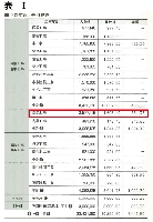 表ーⅠ