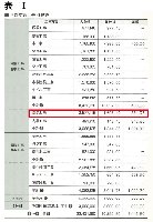 表ーⅠ