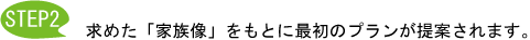 Step2　求めた「家族像」をもとに最初のプランが提案されます。